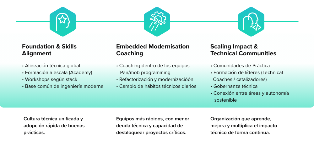 Engineering Excellence Program_Phases_ES