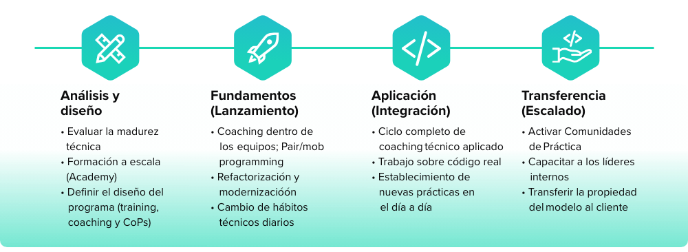 Engineering Excellence Program_Phases_ES_1