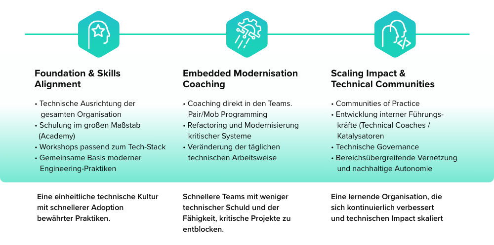 Engineering Excellence Program_Pillars_DE