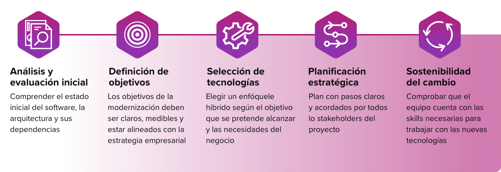 Modernisation_Graphic_ES Modernisation_Graphic_ES