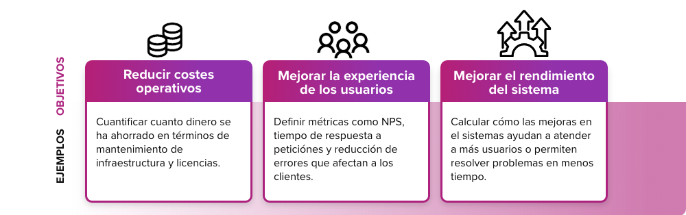 Modernisation_Graphik2_ES Modernisation_Graphik2_ES