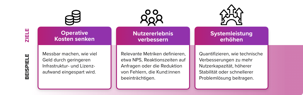 Modernisation_goals_DE_1