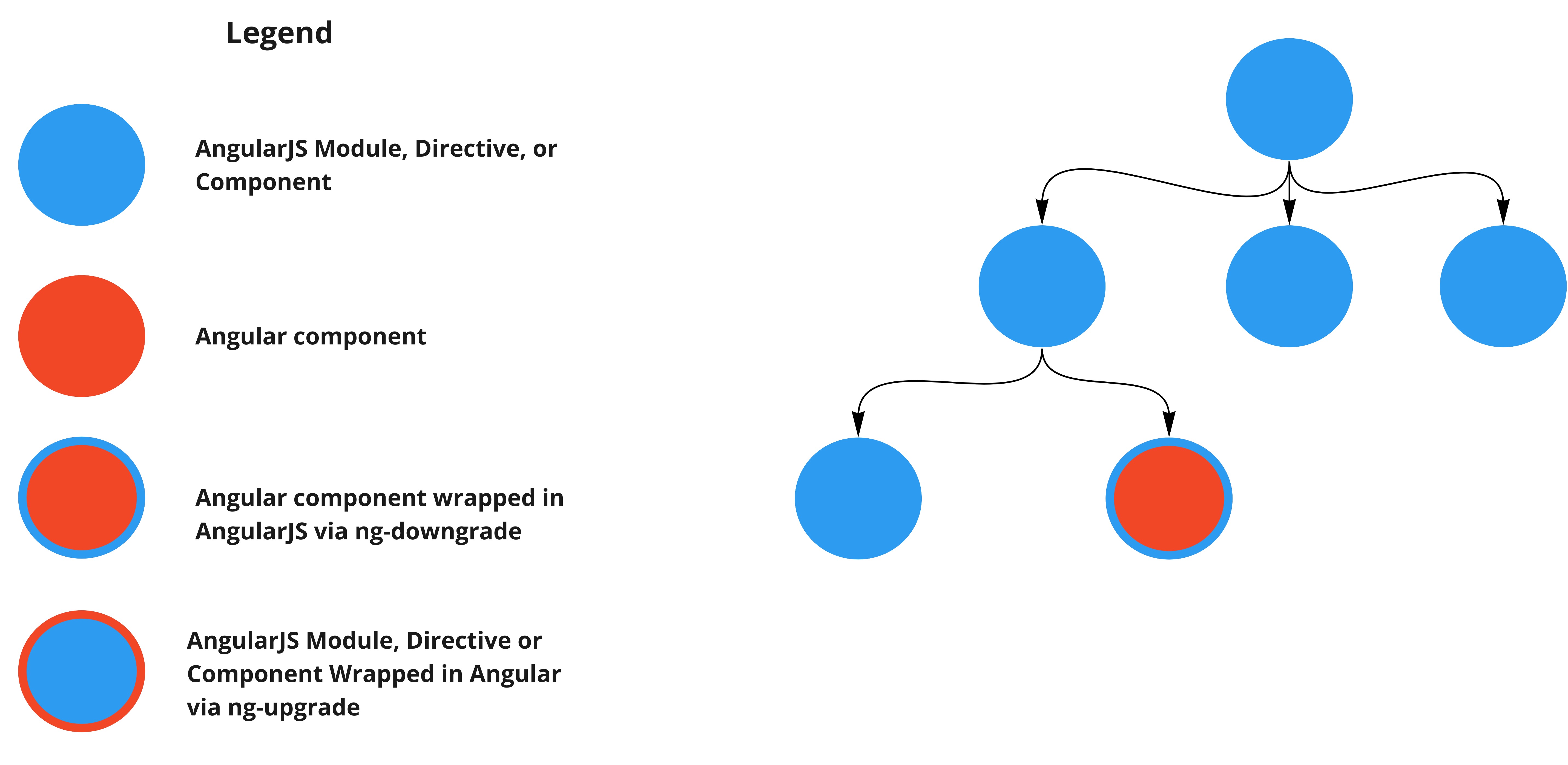 tree-hybrid-2