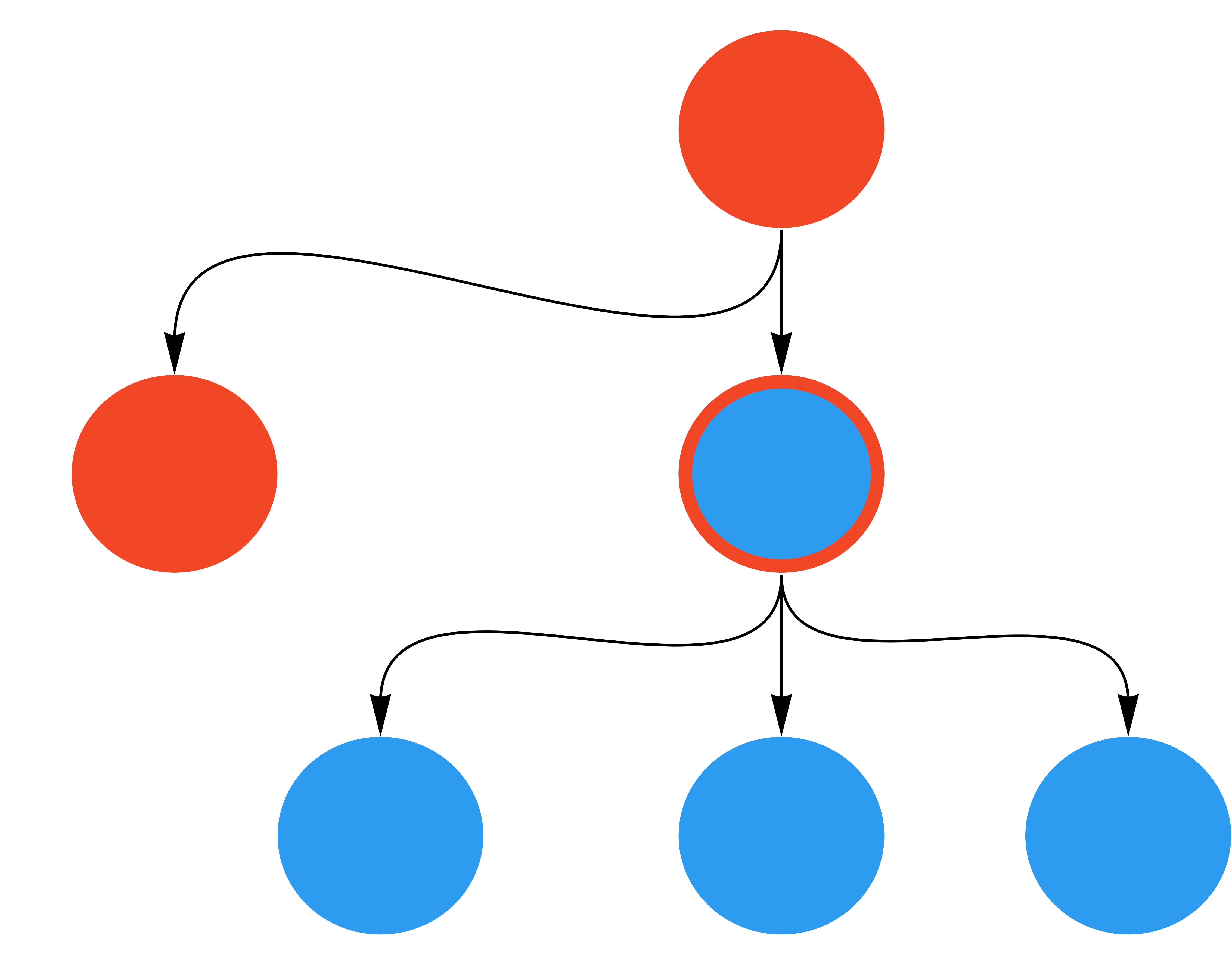 tree-shell-strategy-2