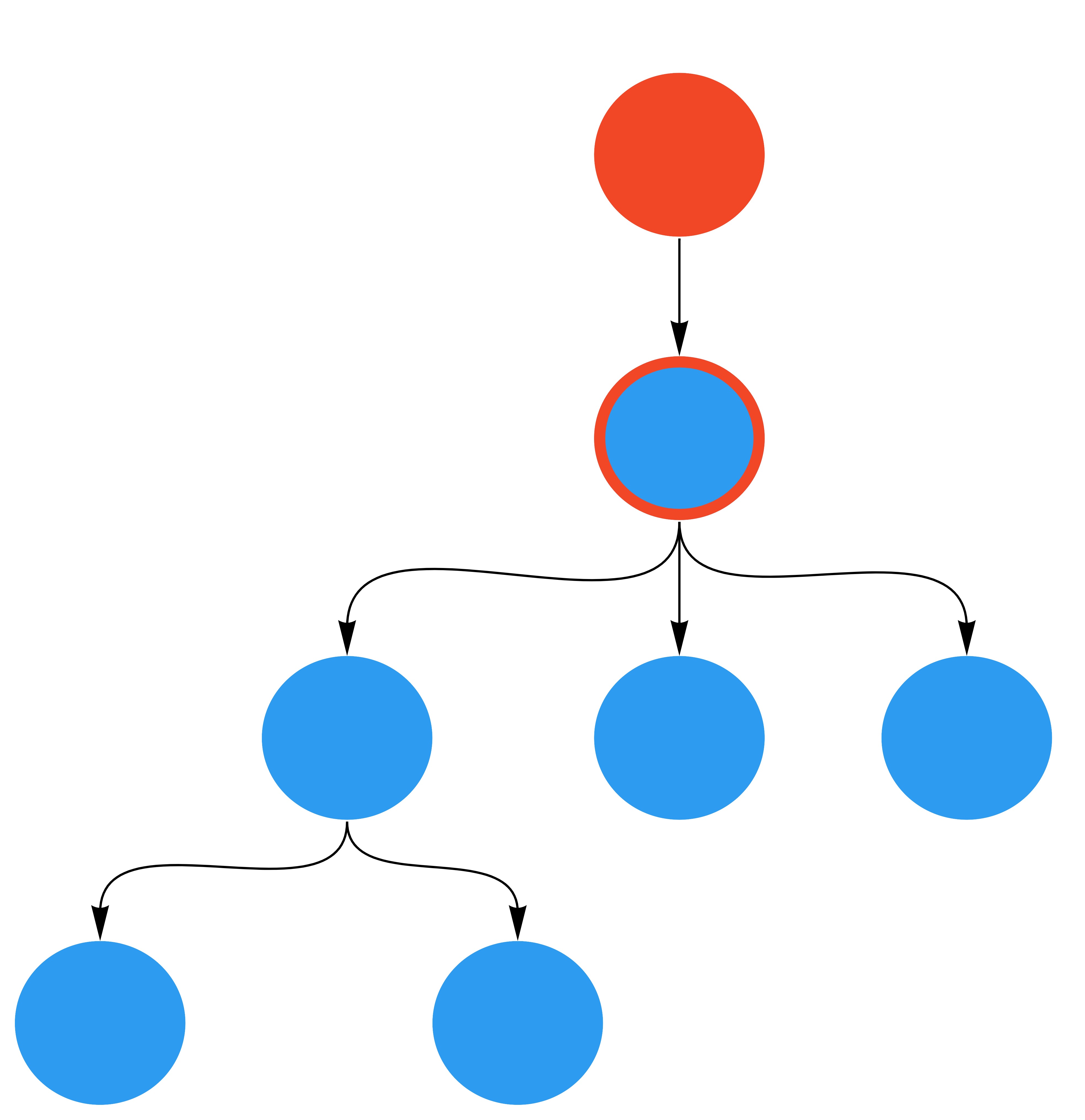 tree-shell-strategy