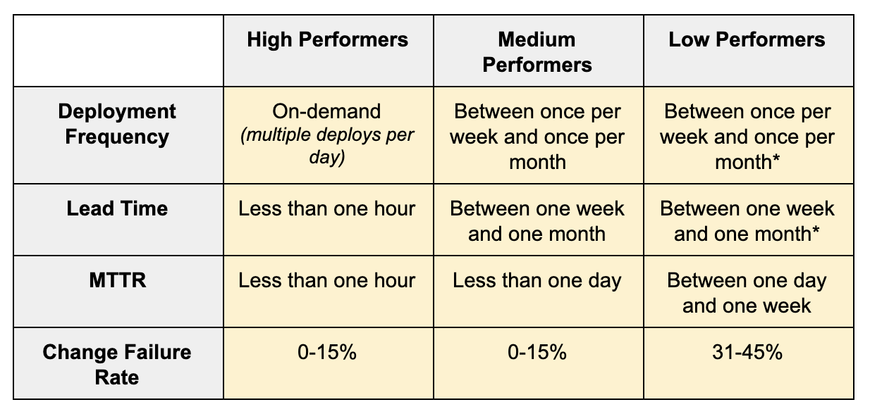 4 Key Metrics Performers