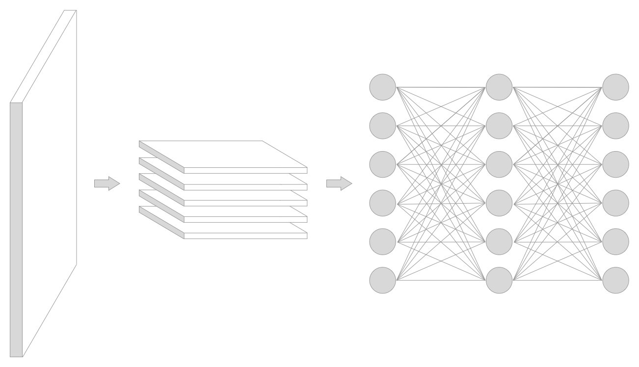 diagram of a convolutional neural network