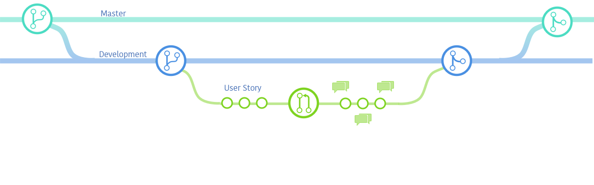 GitFlow1