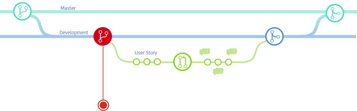 GitFlow1