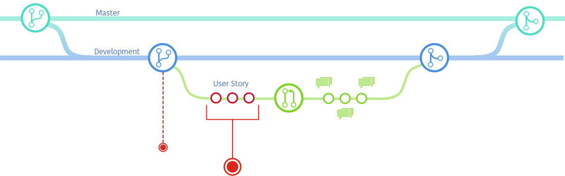 GitFlow1