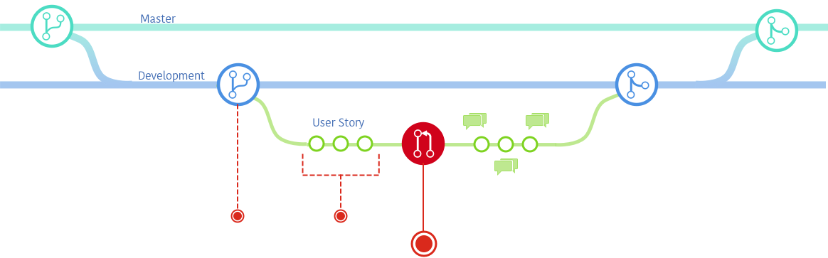 GitFlow1