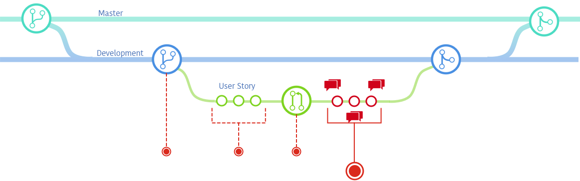 GitFlow1