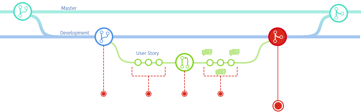 GitFlow1