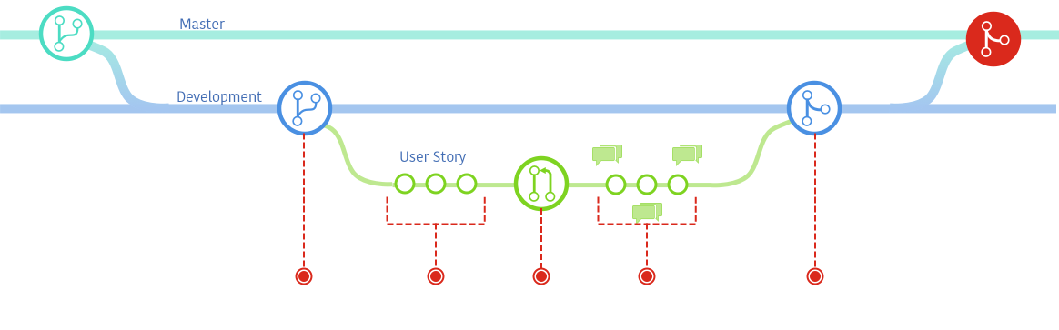 GitFlow1