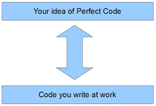 Perfect Code Gap