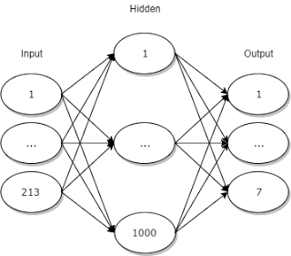 diagram of my neural network