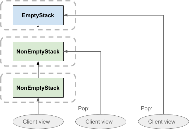 Popping values from the functional stack