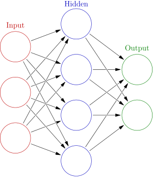 diagram of fully connected neural network