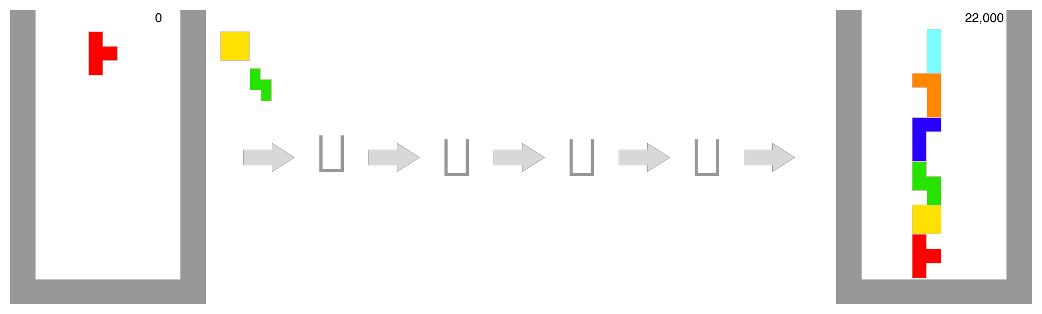 diagram showing the initial, intermediate and final game states