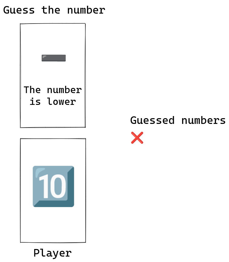 Player first move not guesses the number