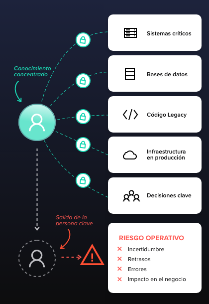 Programme Engineering Excellence_Reto_5