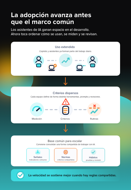 5_La adopción avanza antes que el marco común