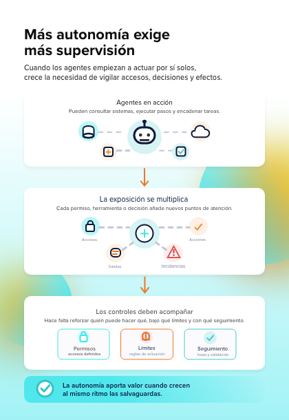 6_Más autonomía exige más supervisión