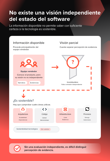 2_No existe una visión independiente del estado del software