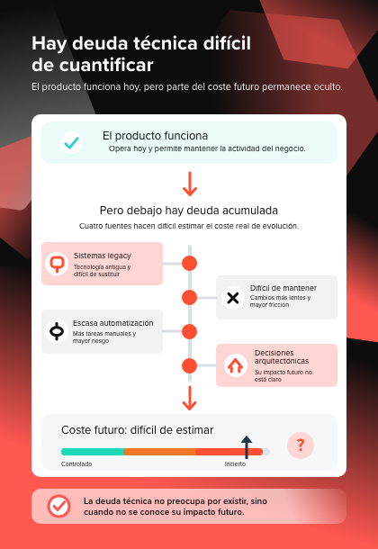 3_Hay deuda técnica difícil de cuantificar