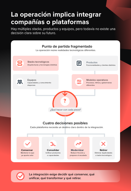 4_La operación implica integrar compañías o plataformas