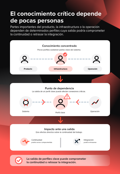 5_El conocimiento crítico depende de pocas personas