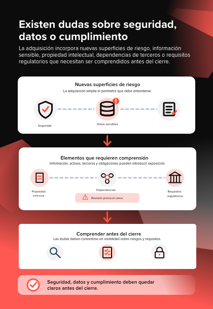 6_Existen dudas sobre seguridad, datos o cumplimiento
