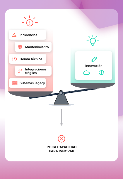 4 La deuda técnica frena la innovación
