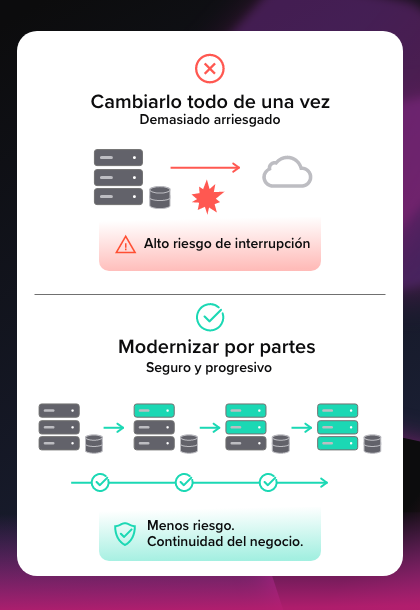 6 Sustituir todo no es una opción